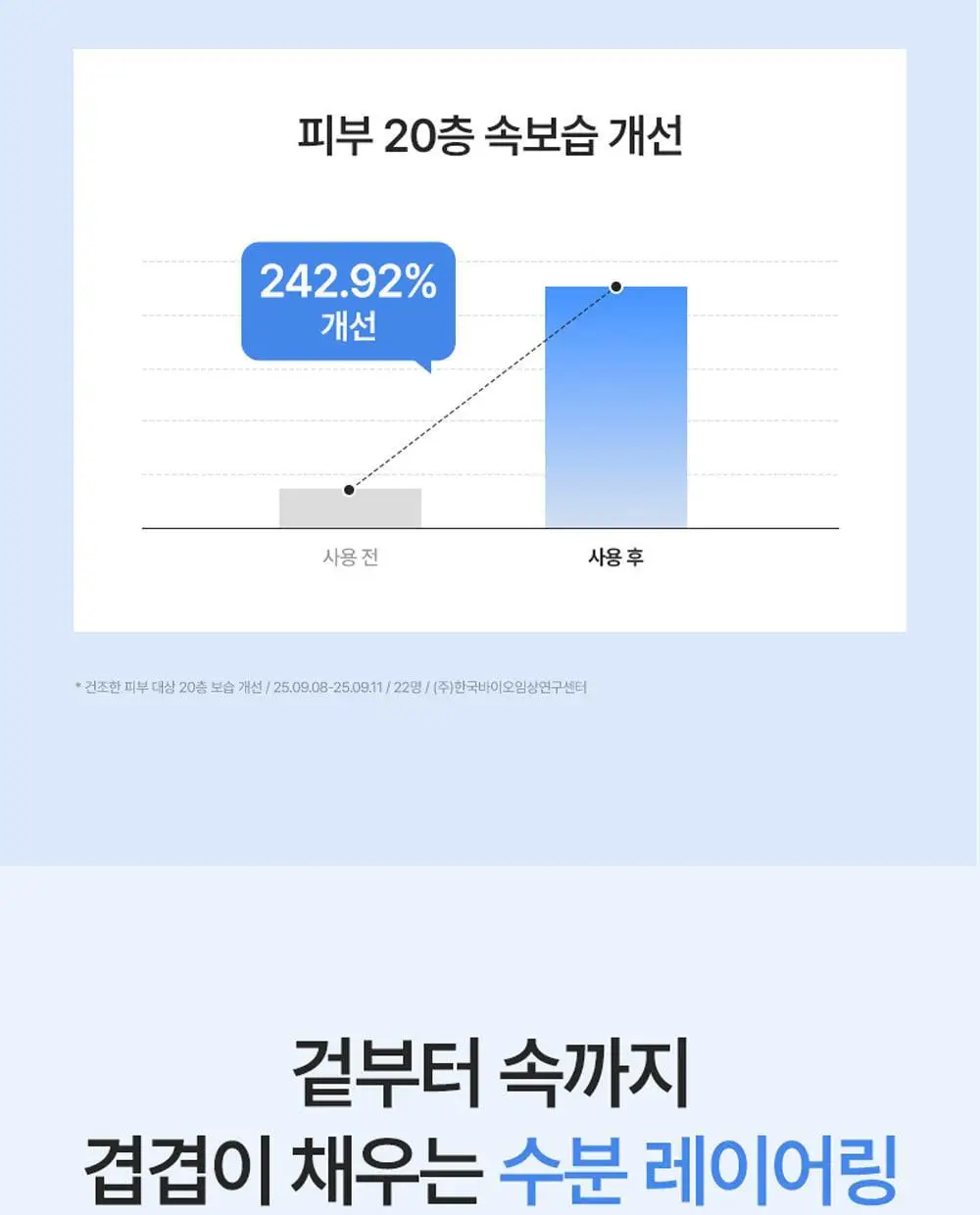 [고순도 PDRN,카페인/피부볼륨,20층 속보습,치밀도 개선]피캄 PDRN 카페인 오버나이트 마스크 4매 상세페이지 30